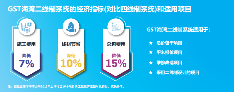JB-QT-河南GST5000H適用項(xiàng)目