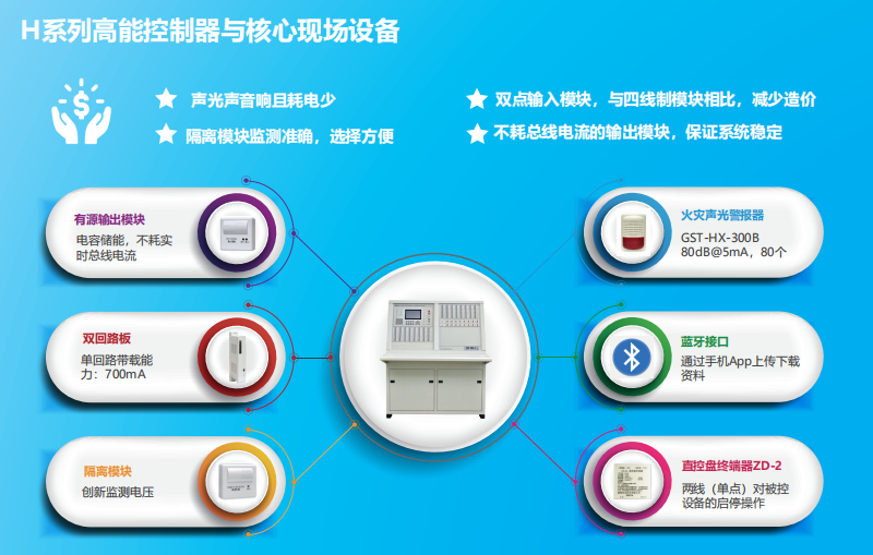 JB-QT-河南GST5000H特點優勢